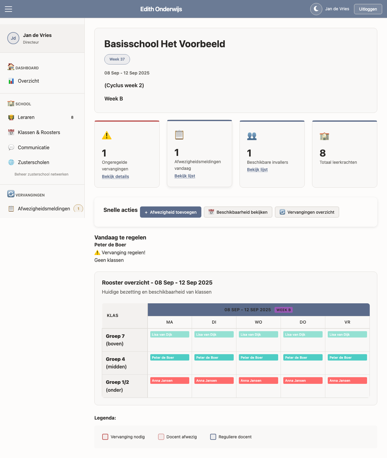 Director Dashboard